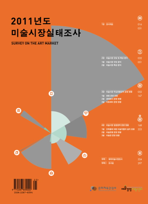 「2011년도 미술시장실태조사」보고서 